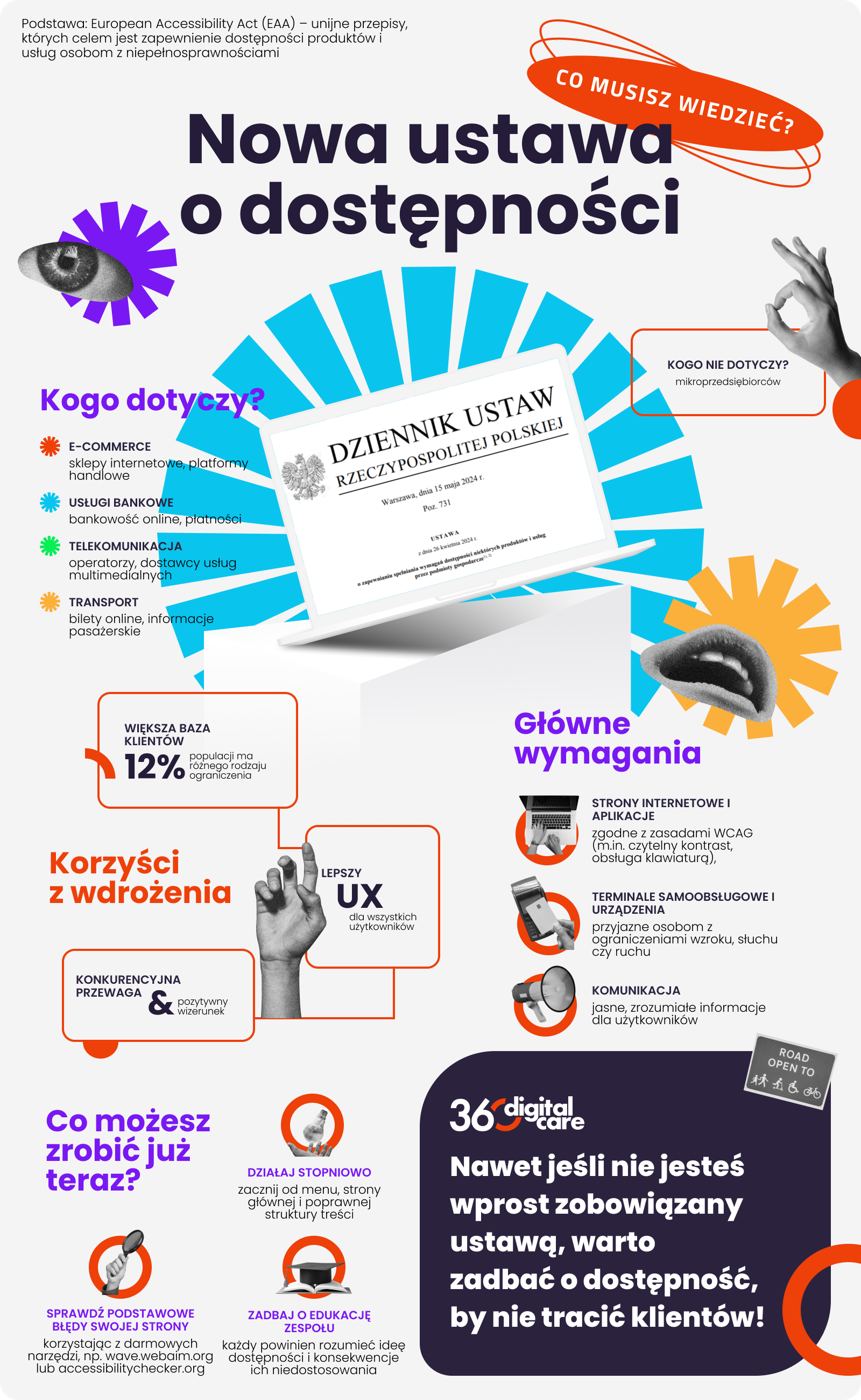 Infografika z wyróżnionymi informacjami dotyczącymi nowej ustawy o dostępności, które znajdują się w treści artykułu