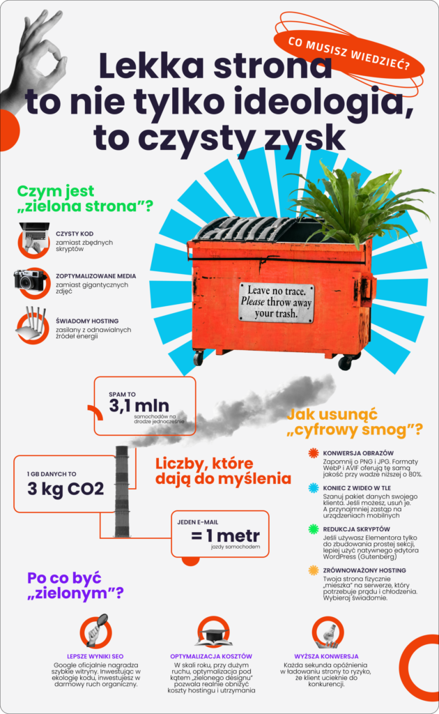 Infografika pokazujące dane z artykułu o tym, że lekka strona to nie tylko ideologia, ale czysty zysk